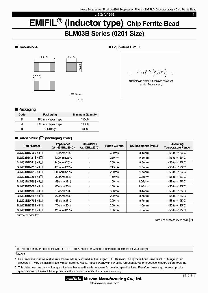 BLM03BC330SN1D_7680346.PDF Datasheet