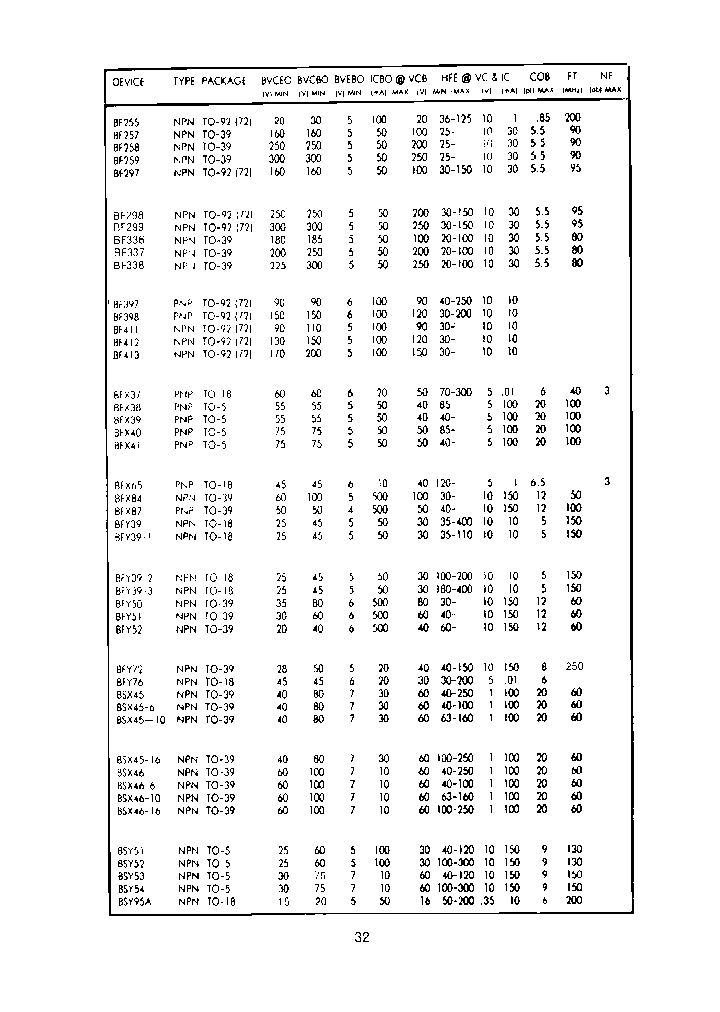 BSY53_7681293.PDF Datasheet