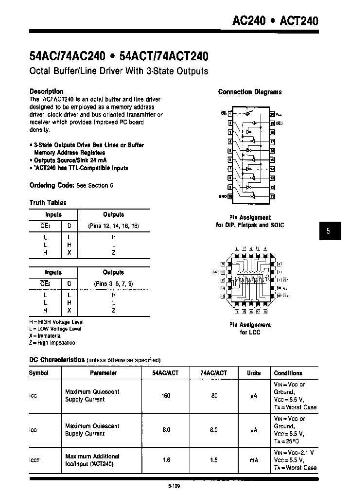 54ACT240DM_7687884.PDF Datasheet
