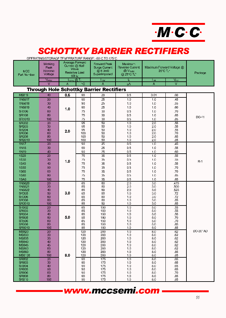 M5819-TP_7693863.PDF Datasheet