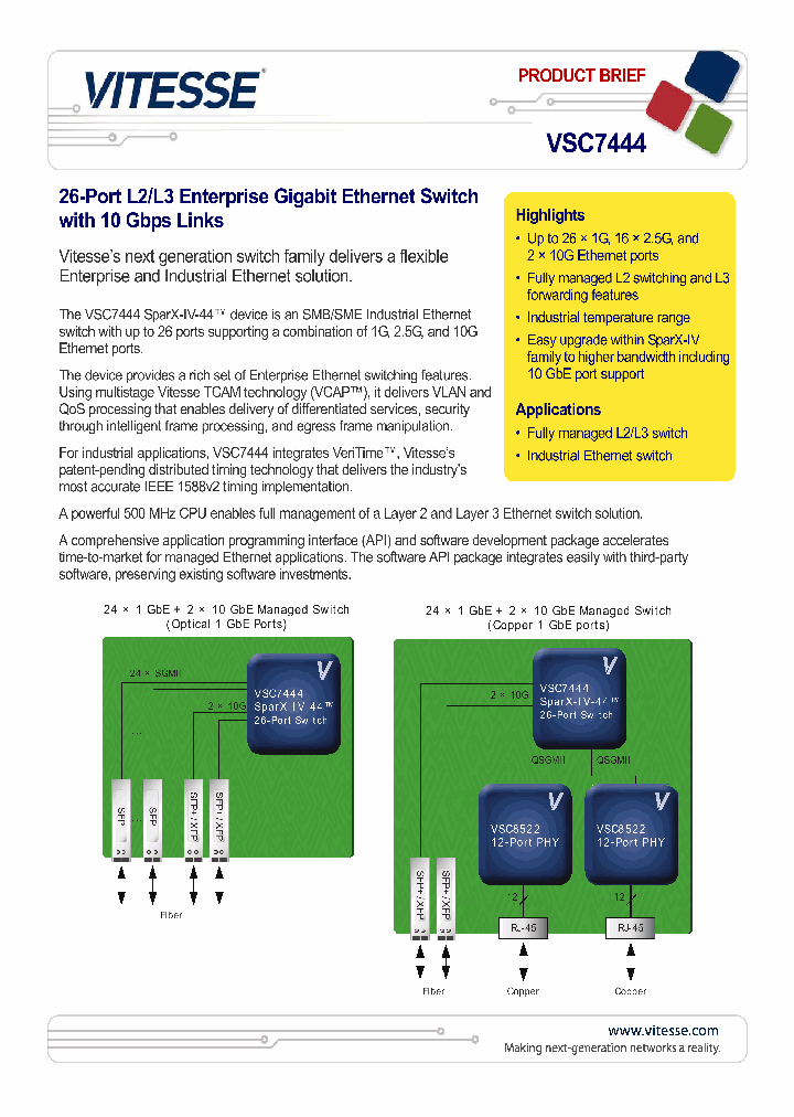 VSC7444_7711733.PDF Datasheet