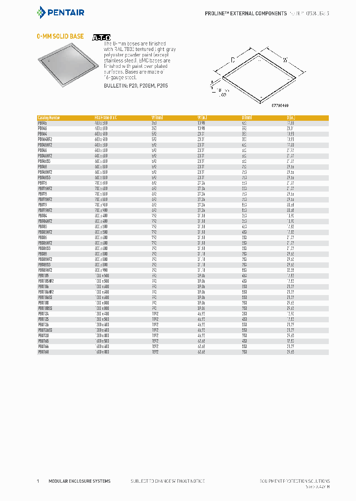 PPBCV2800_7713993.PDF Datasheet