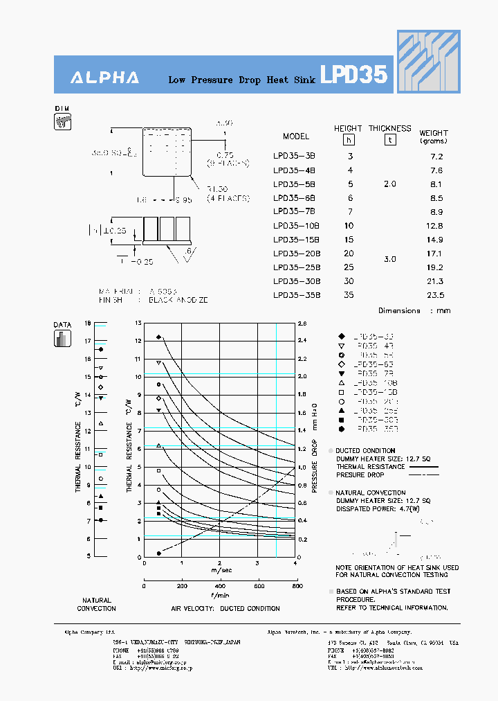 LPD35-20B_7728000.PDF Datasheet