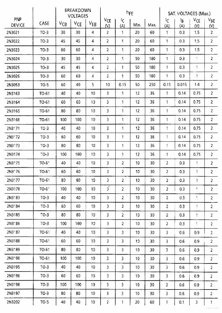 2N3021_7730954.PDF Datasheet