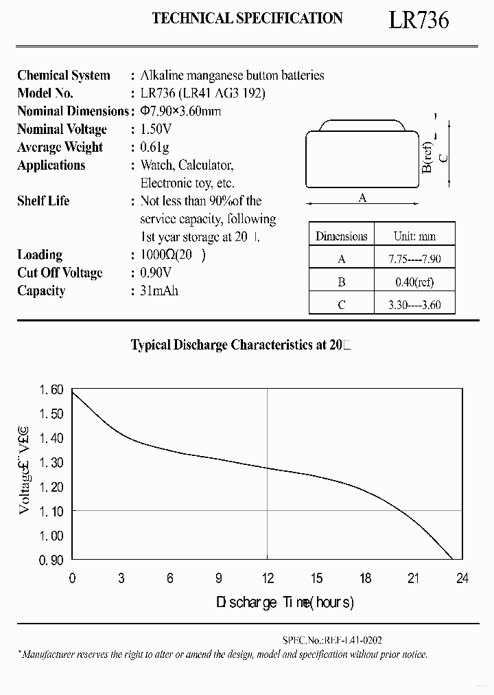 LR736_7732019.PDF Datasheet