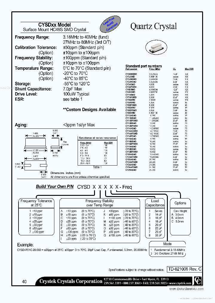 CY8GSMD_7732569.PDF Datasheet