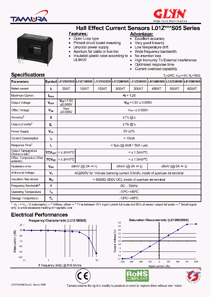 L01Z100S05_7738544.PDF Datasheet
