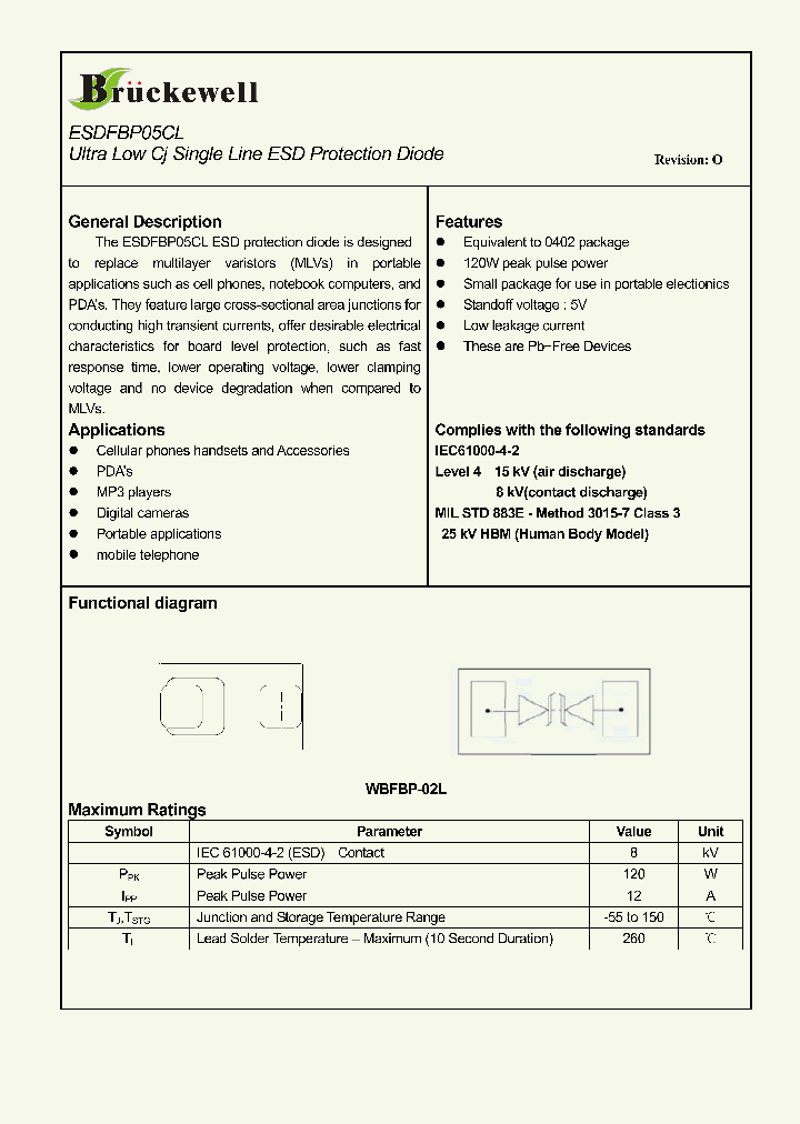 ESDFBP05CL_7752824.PDF Datasheet