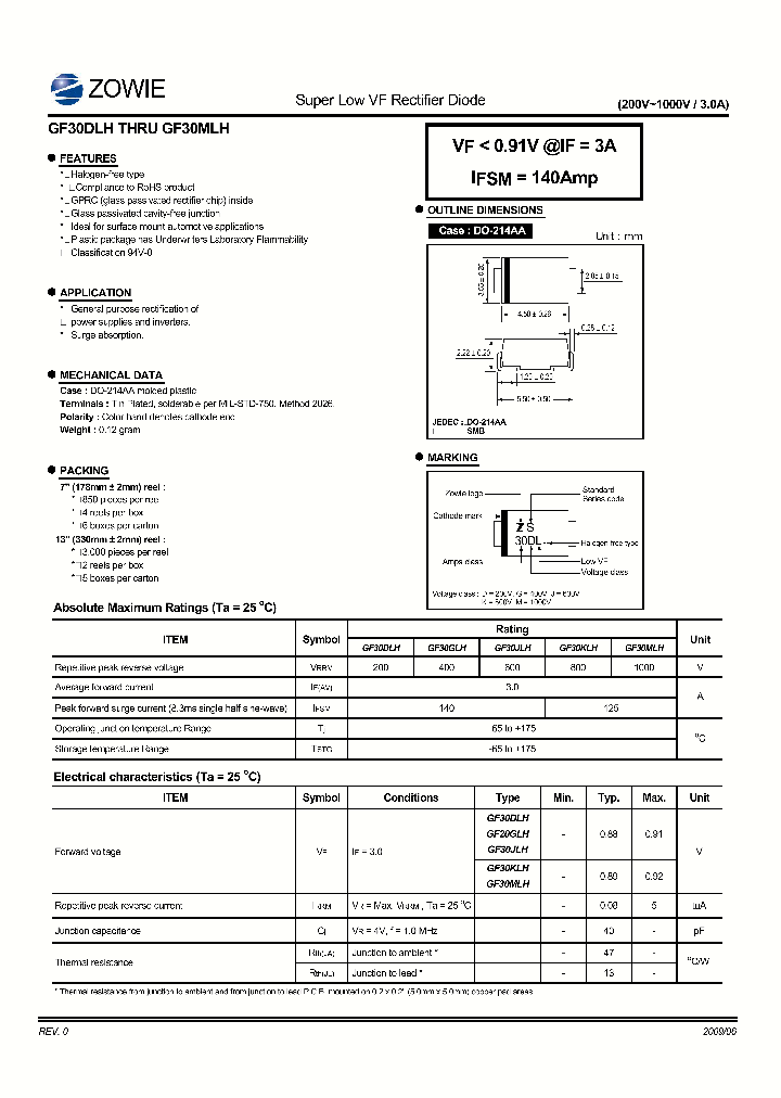 GF30DLH_7754389.PDF Datasheet