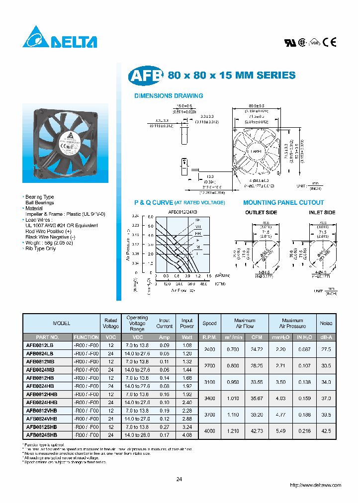 AFB0824HB_7757029.PDF Datasheet
