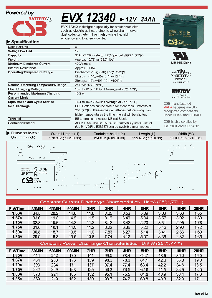 EVX12340_7767370.PDF Datasheet