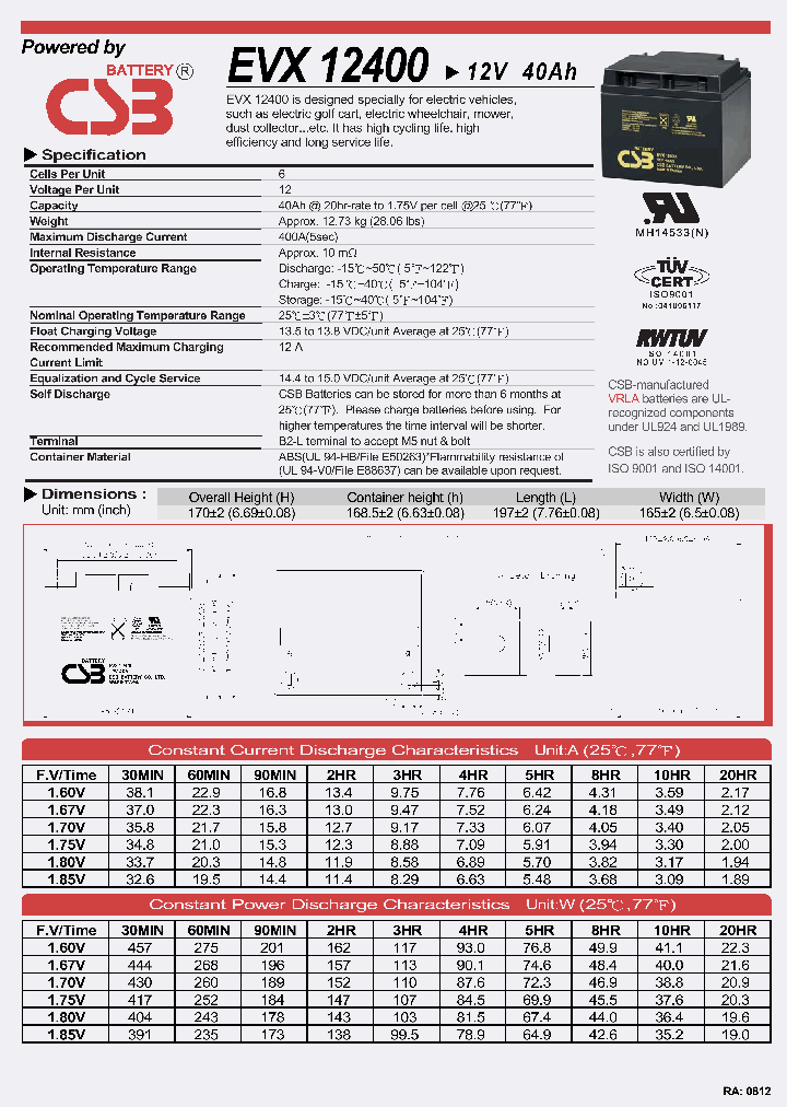 EVX12400_7767371.PDF Datasheet