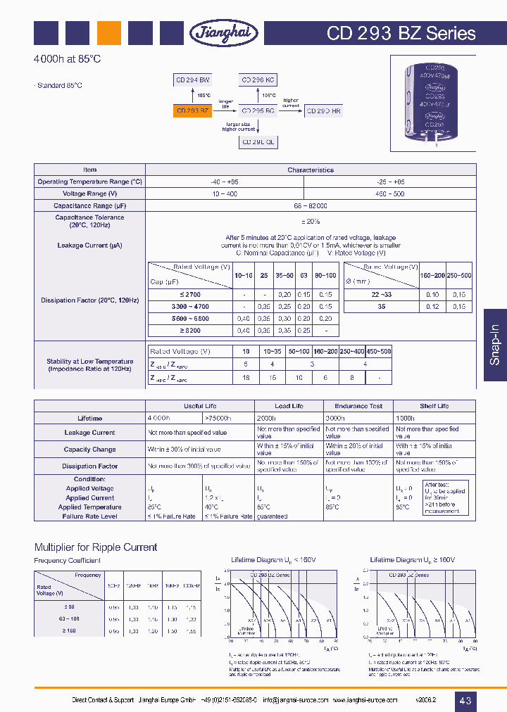 CD293BZ_7772290.PDF Datasheet