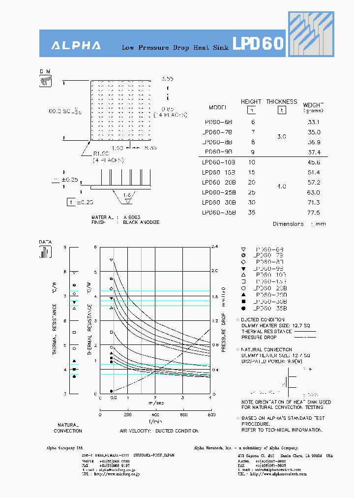 LPD60-7B_7747803.PDF Datasheet