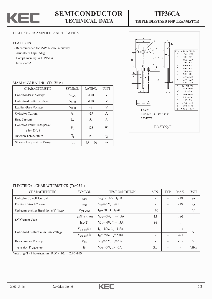 TIP36CA_7778403.PDF Datasheet