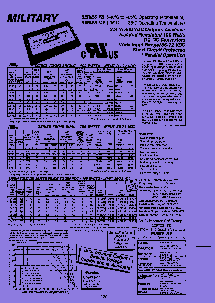 MB28S_7761889.PDF Datasheet