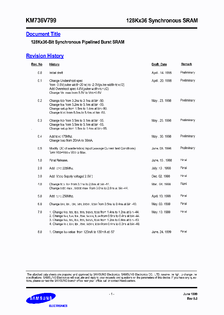 KM736V799H-44_7755960.PDF Datasheet