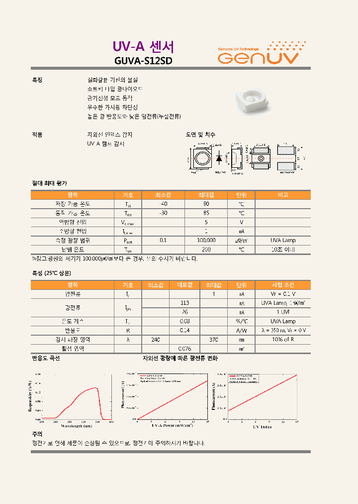 GUVA-S12SD_7801814.PDF Datasheet
