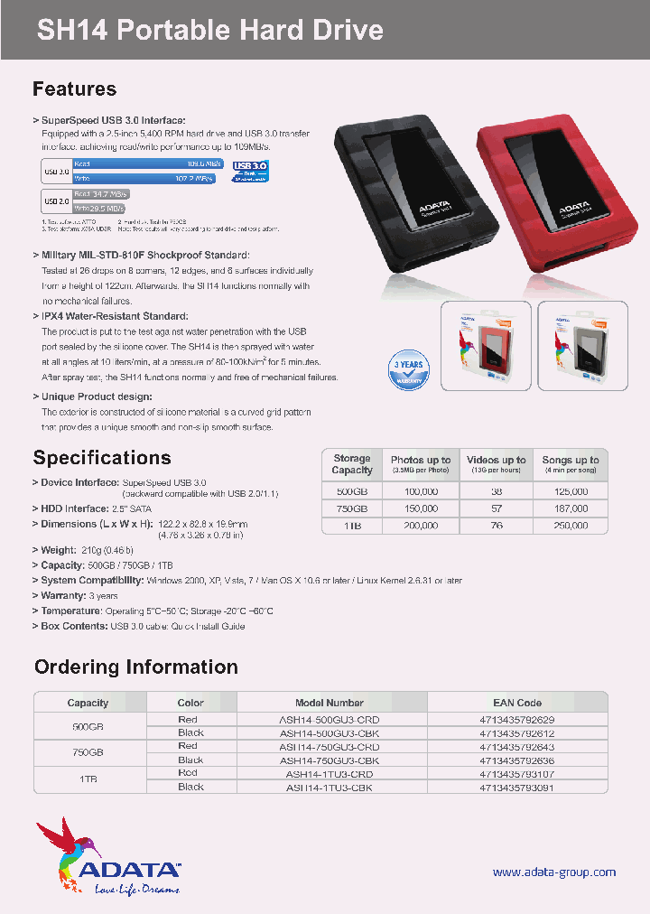 SH14_7804364.PDF Datasheet