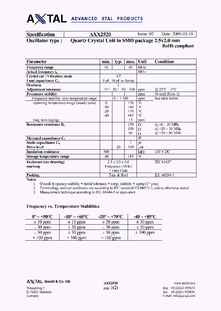 AXX2520_7820482.PDF Datasheet
