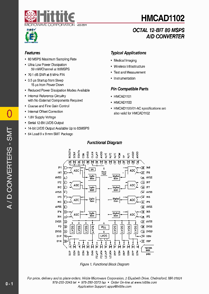 HMCAD1102_7821124.PDF Datasheet