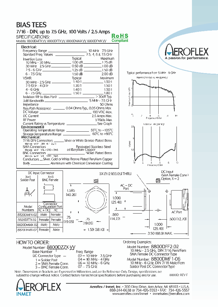 8800DMM3-06_7787795.PDF Datasheet