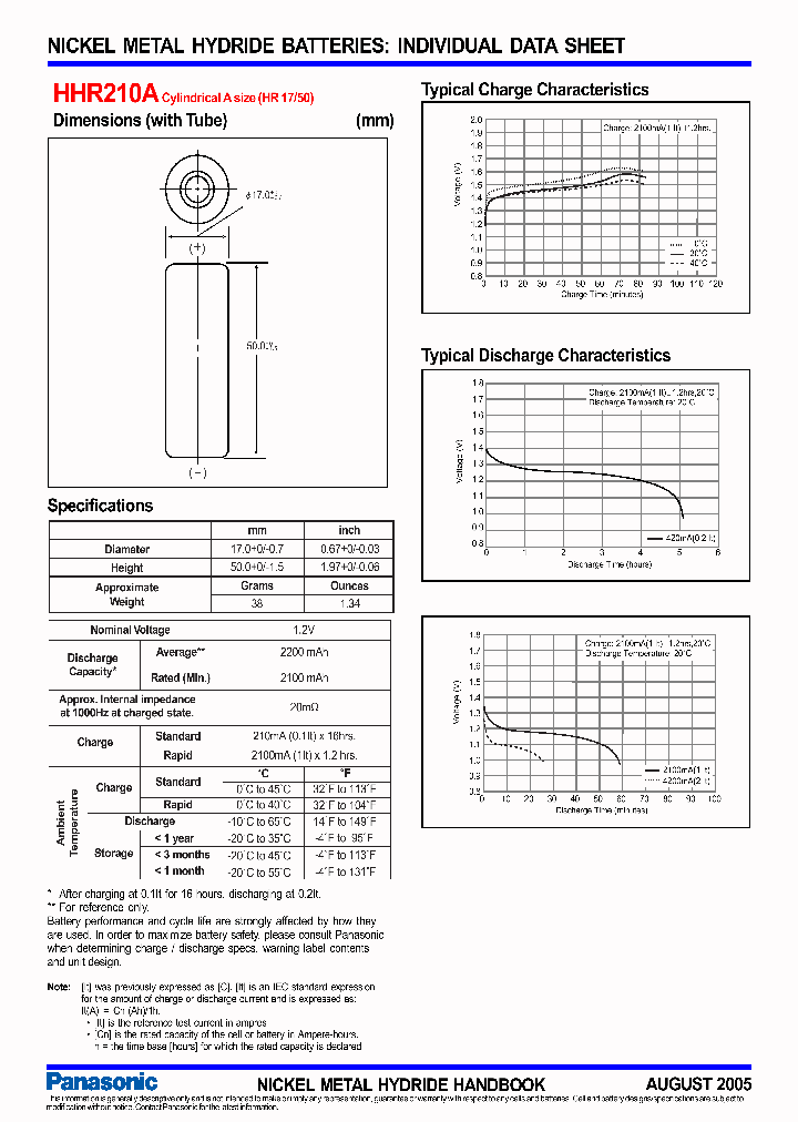 HHR210A_7787683.PDF Datasheet