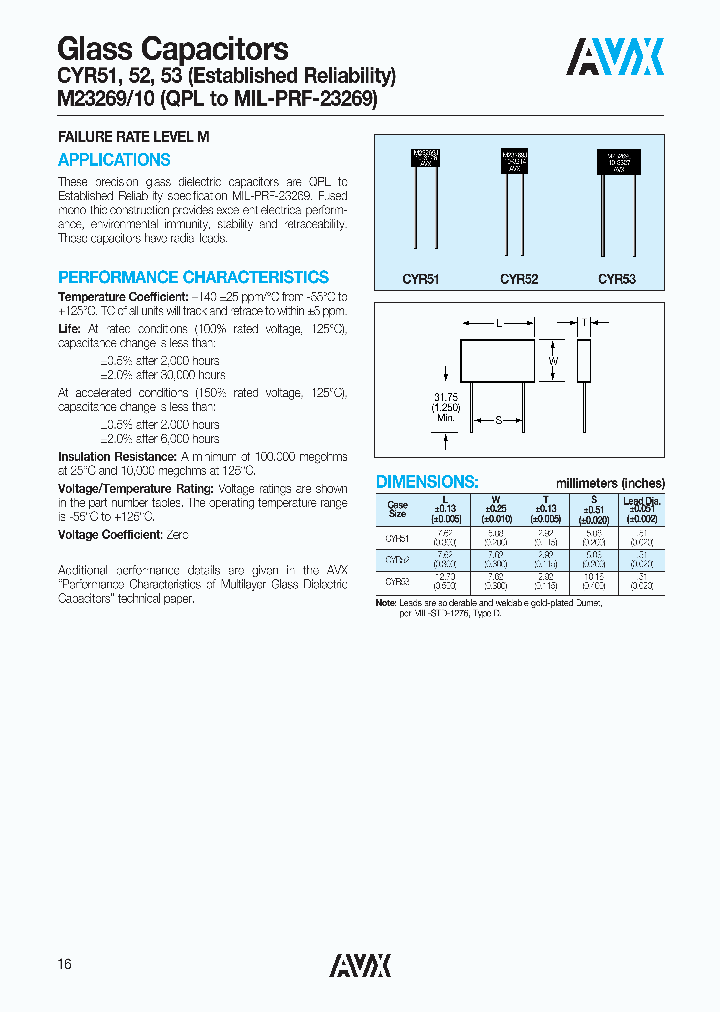 CYR53_7780904.PDF Datasheet