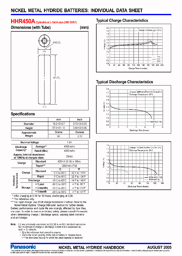 HHR-450AB21_7787678.PDF Datasheet