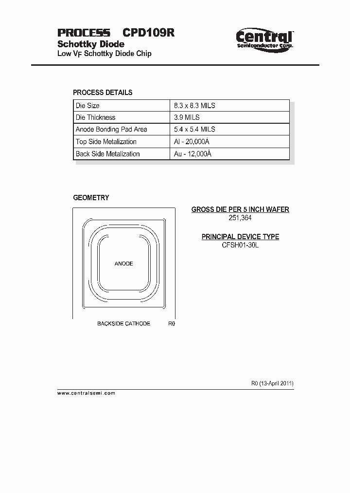 CPD109R_7828125.PDF Datasheet