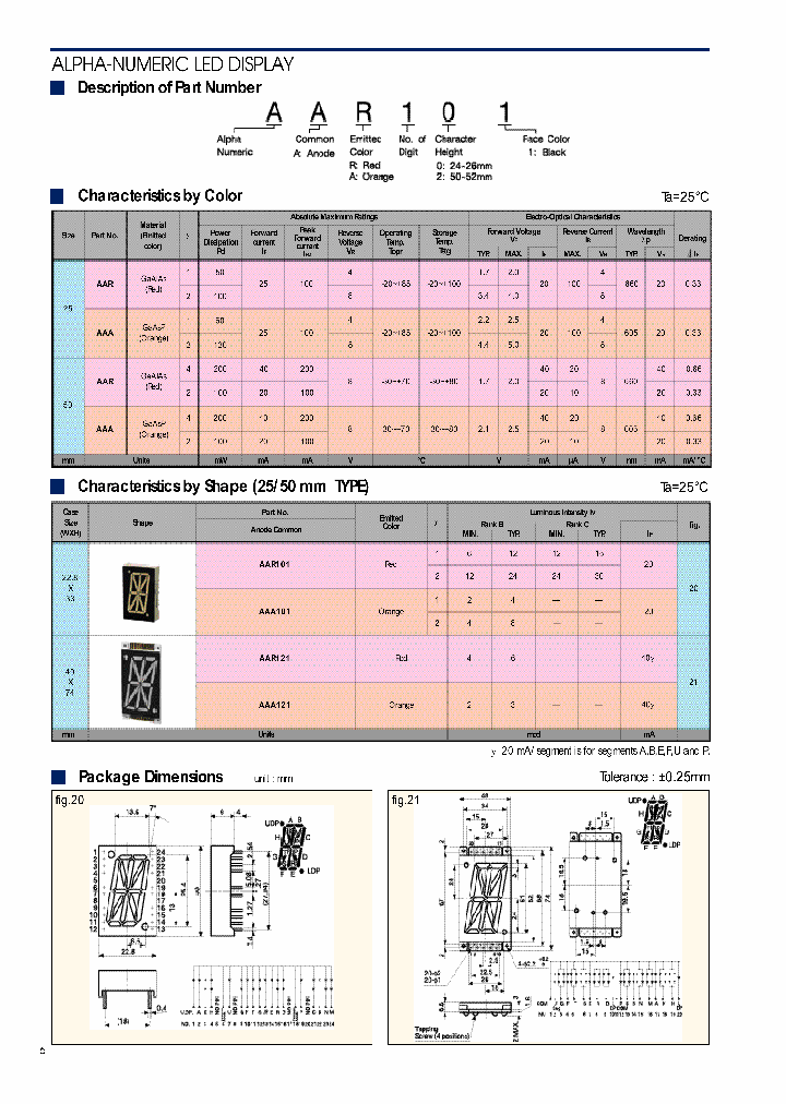 AAR121_7847015.PDF Datasheet