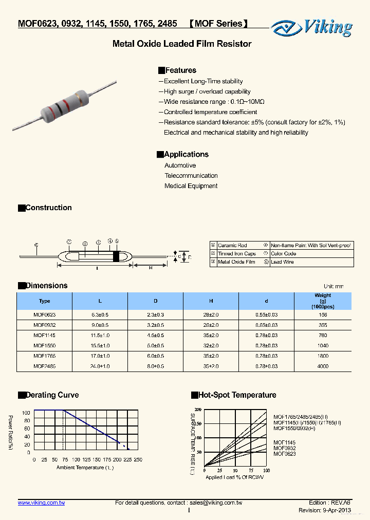 MOF0932_7767482.PDF Datasheet
