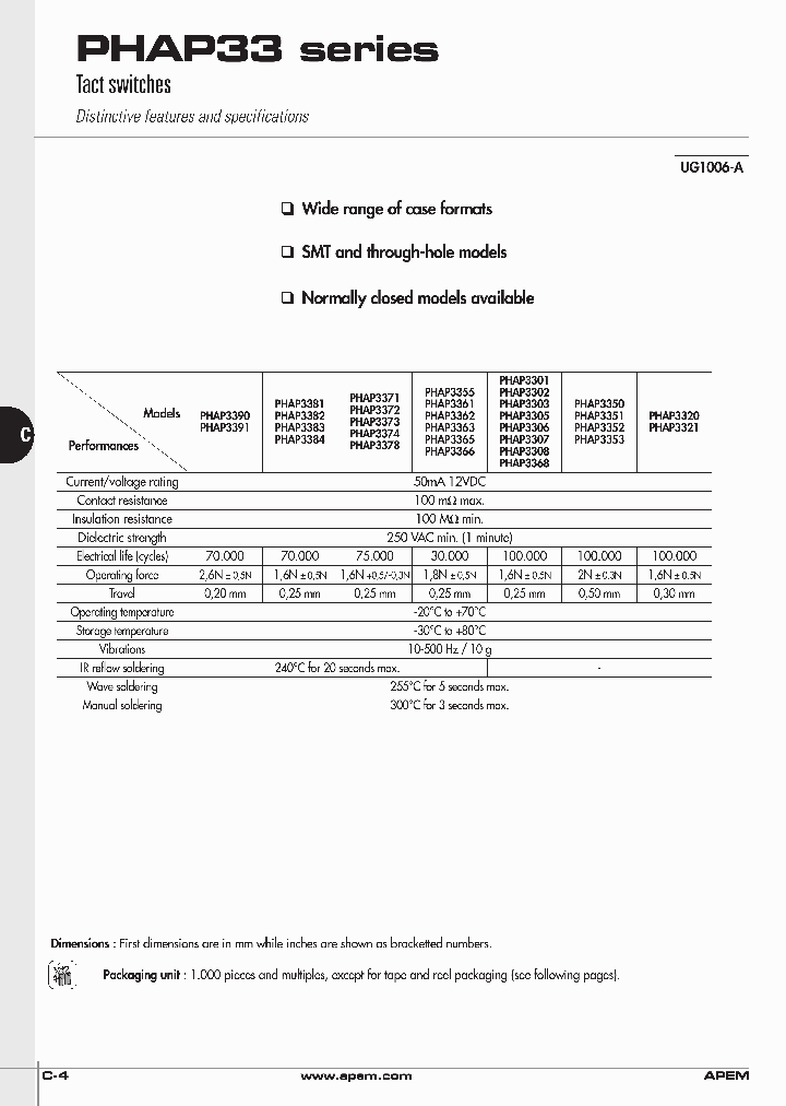 PHAP3320_7808176.PDF Datasheet