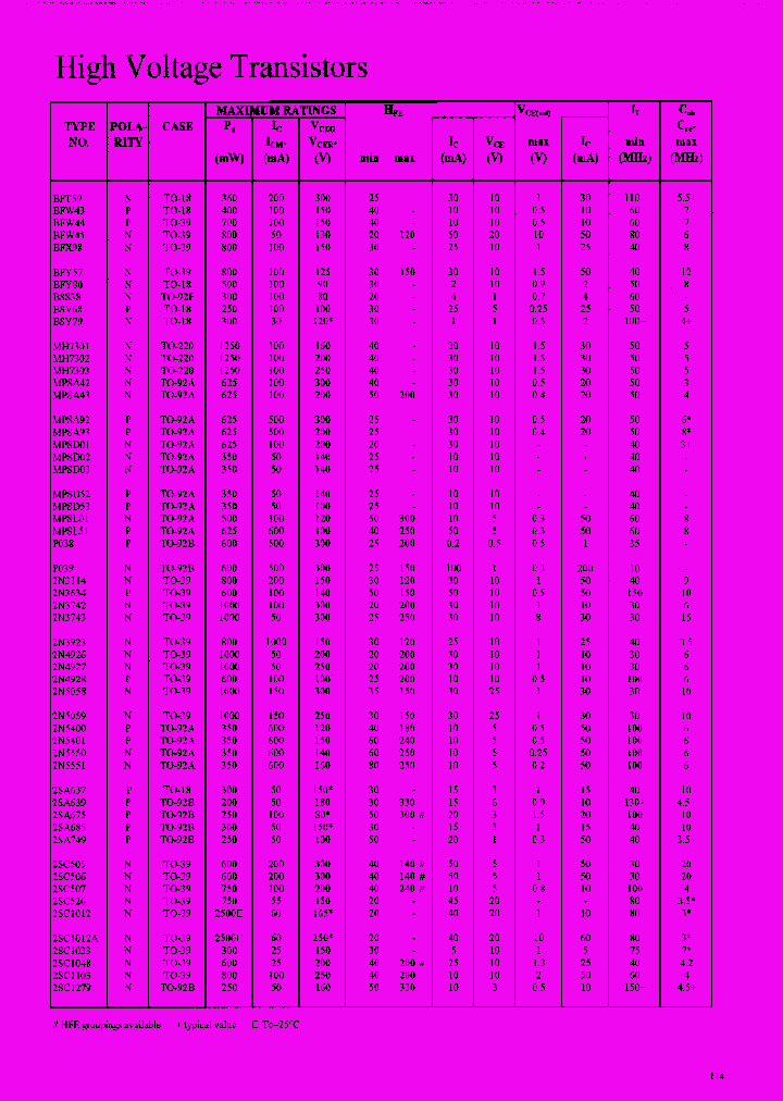 P038_7822780.PDF Datasheet