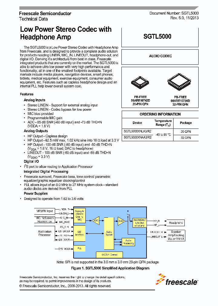 SGTL5000_7824174.PDF Datasheet