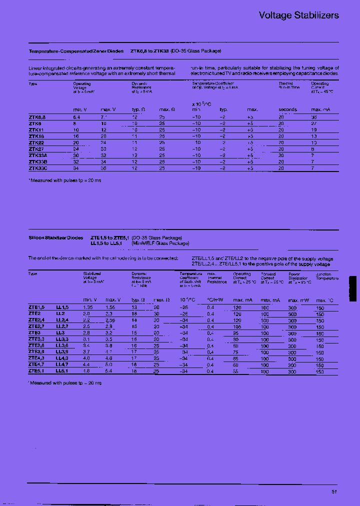 ZTK11_7836664.PDF Datasheet