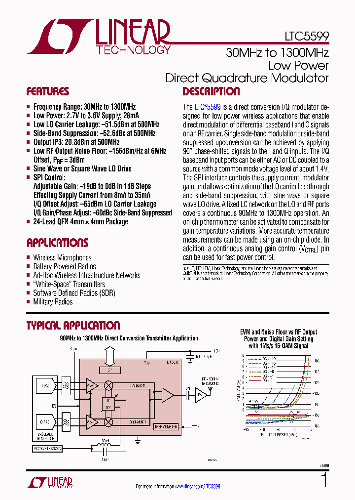 LTC5599_7837088.PDF Datasheet