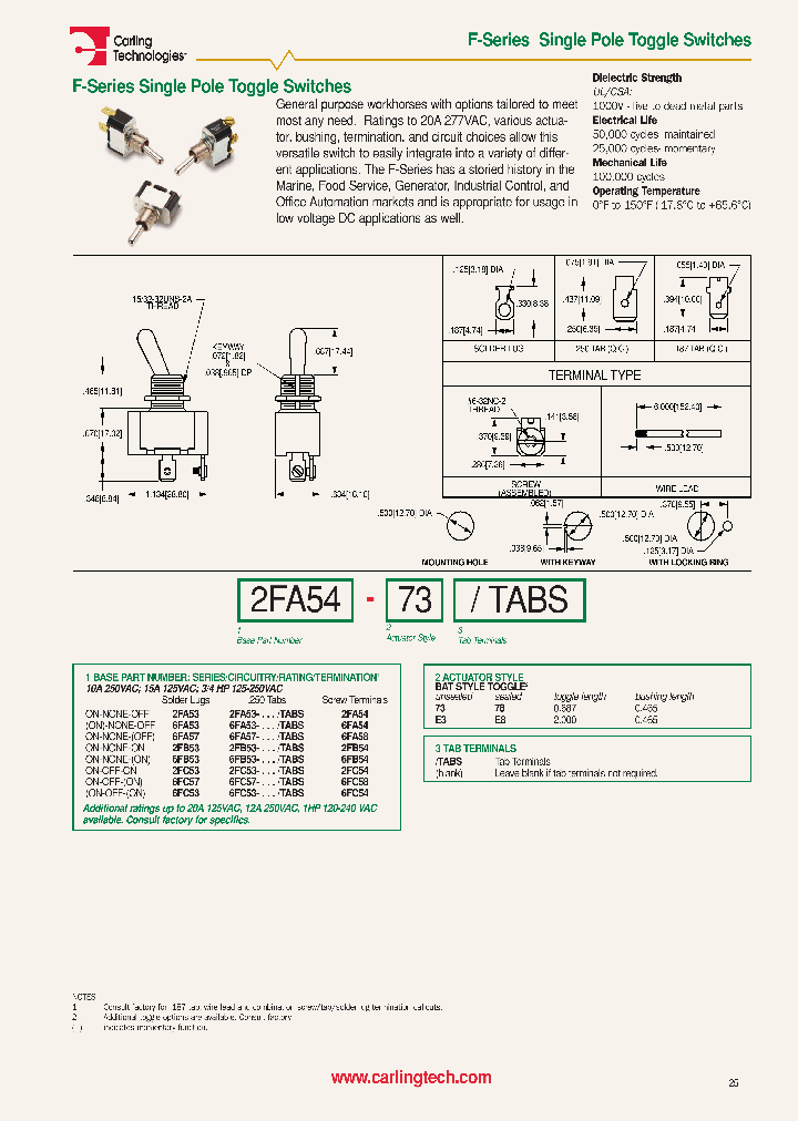 2FB53-E8TABS_7872092.PDF Datasheet