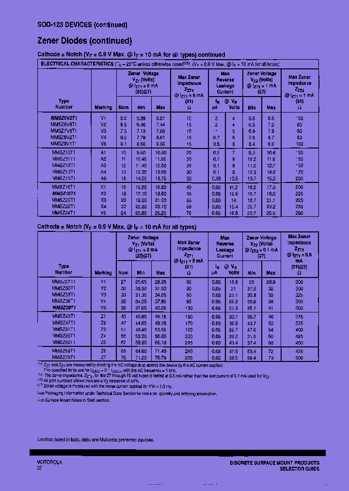 MMSZ27_7878106.PDF Datasheet