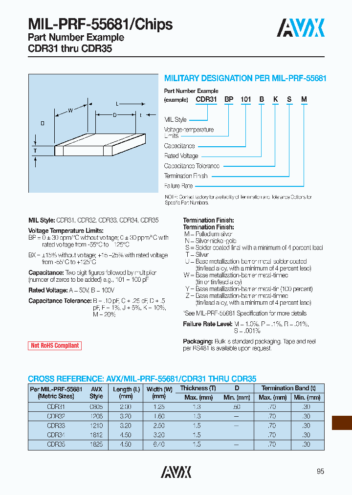 CDR32BP102BKUR_7880311.PDF Datasheet