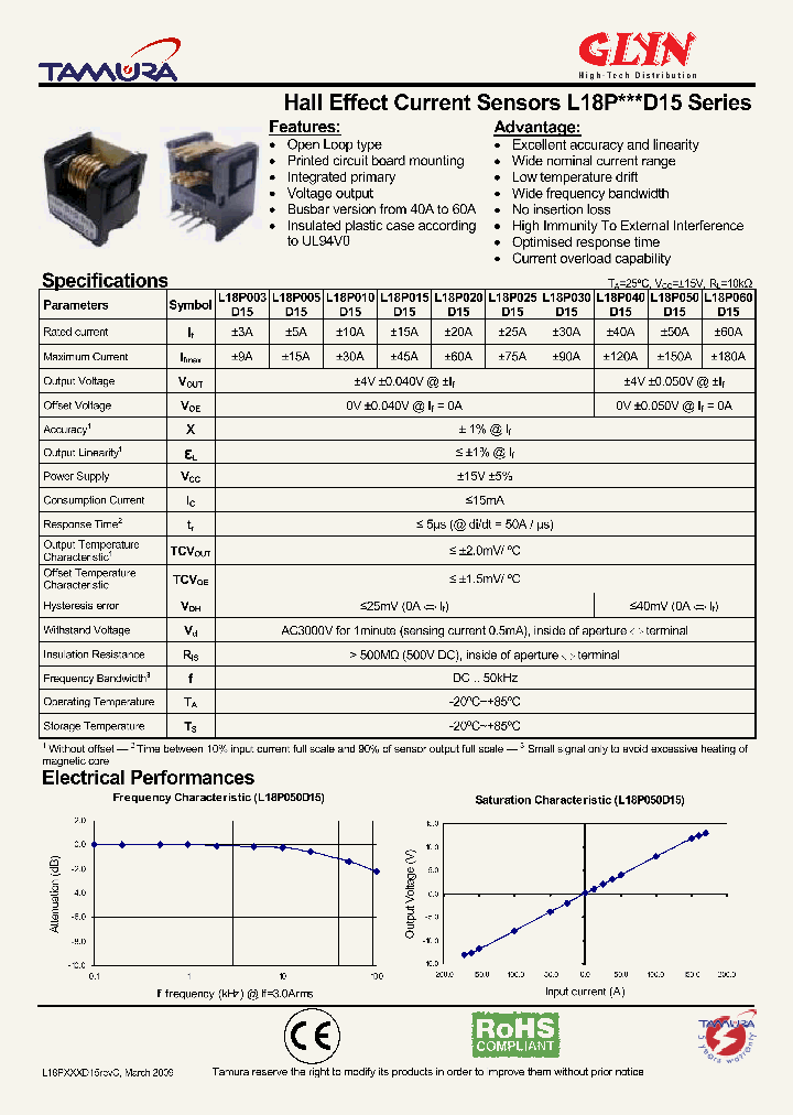 L18P020D15_7779400.PDF Datasheet