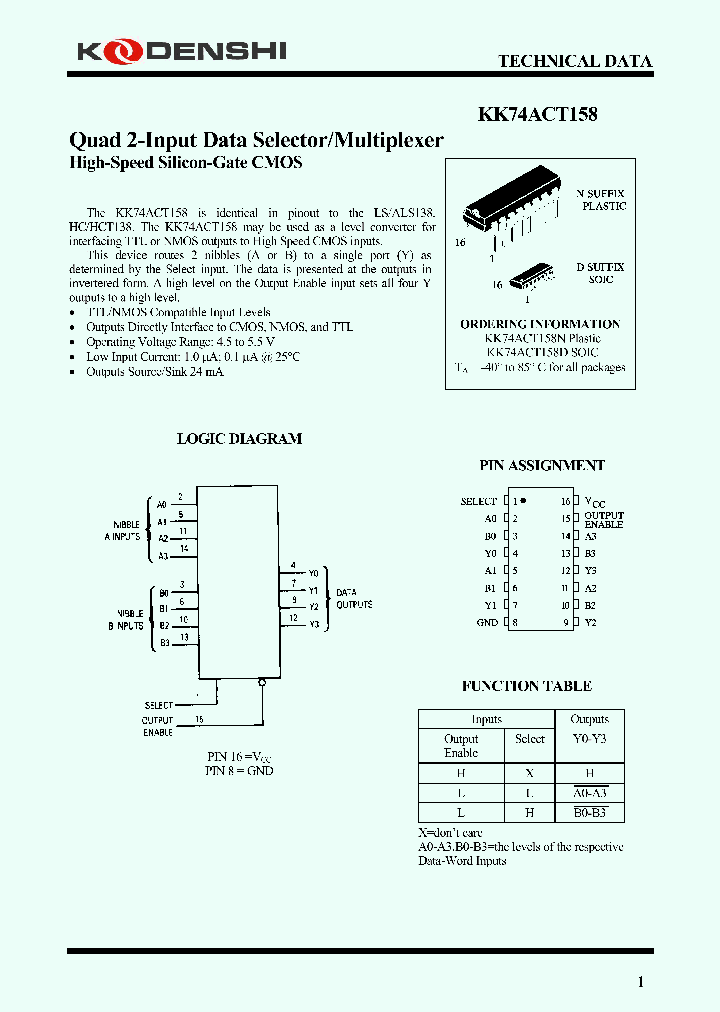 KK74ACT158_7901178.PDF Datasheet