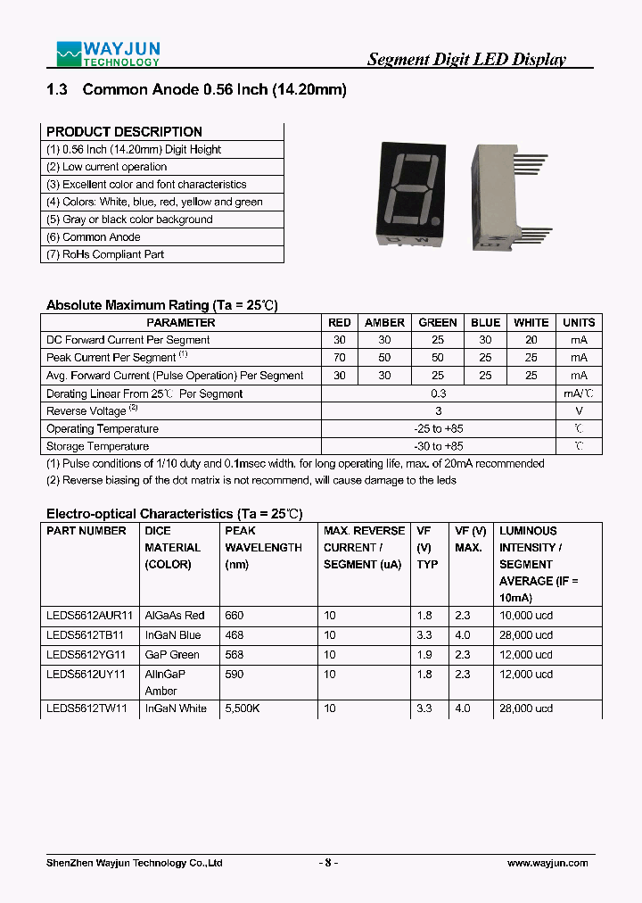 LEDS5612AUR11_7780541.PDF Datasheet