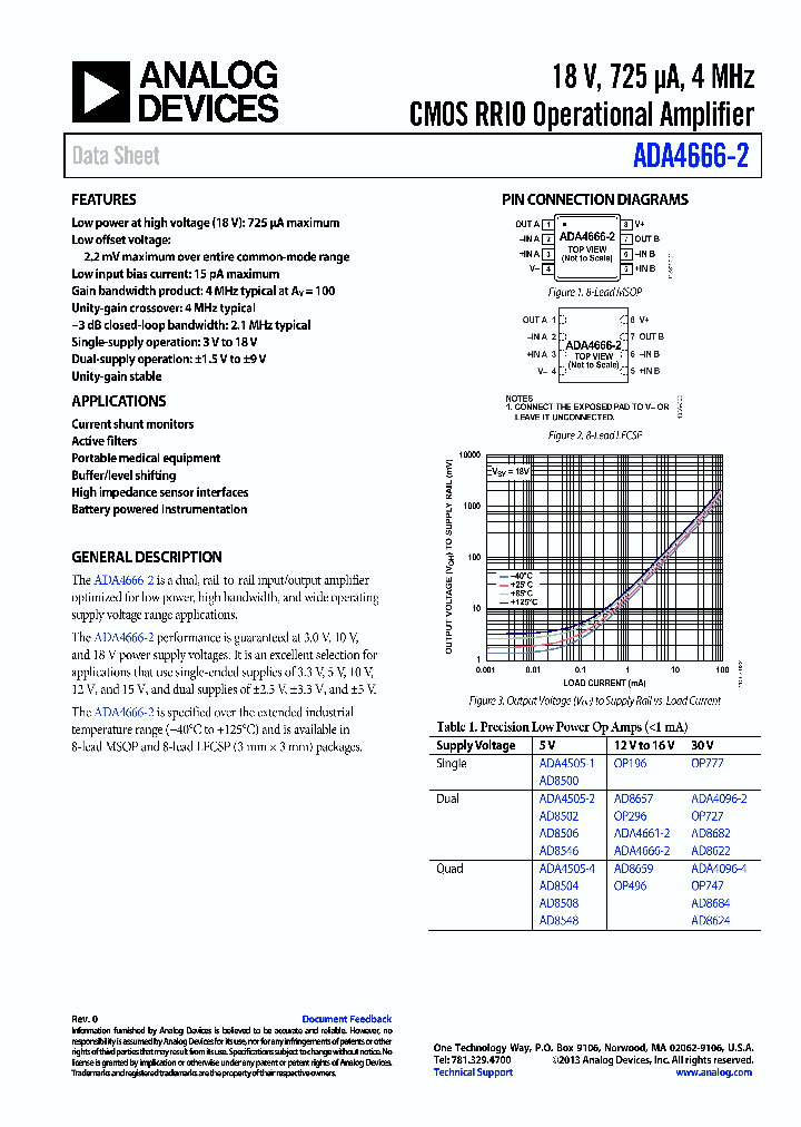 ADA4666-2_7928821.PDF Datasheet