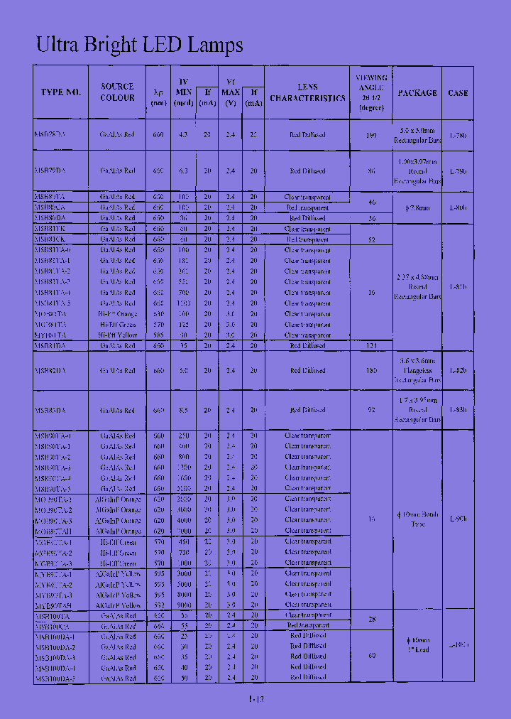 MSB100CA_7941292.PDF Datasheet