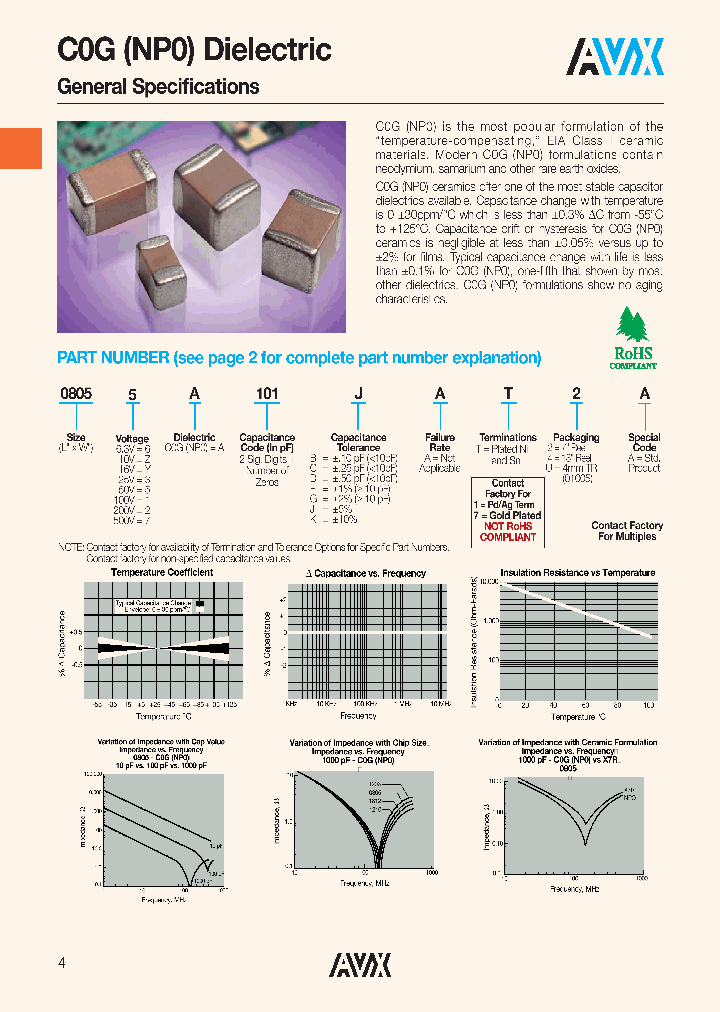 04025A2R2BAT2A_7952485.PDF Datasheet