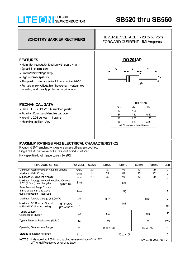 SB560_7957577.PDF Datasheet