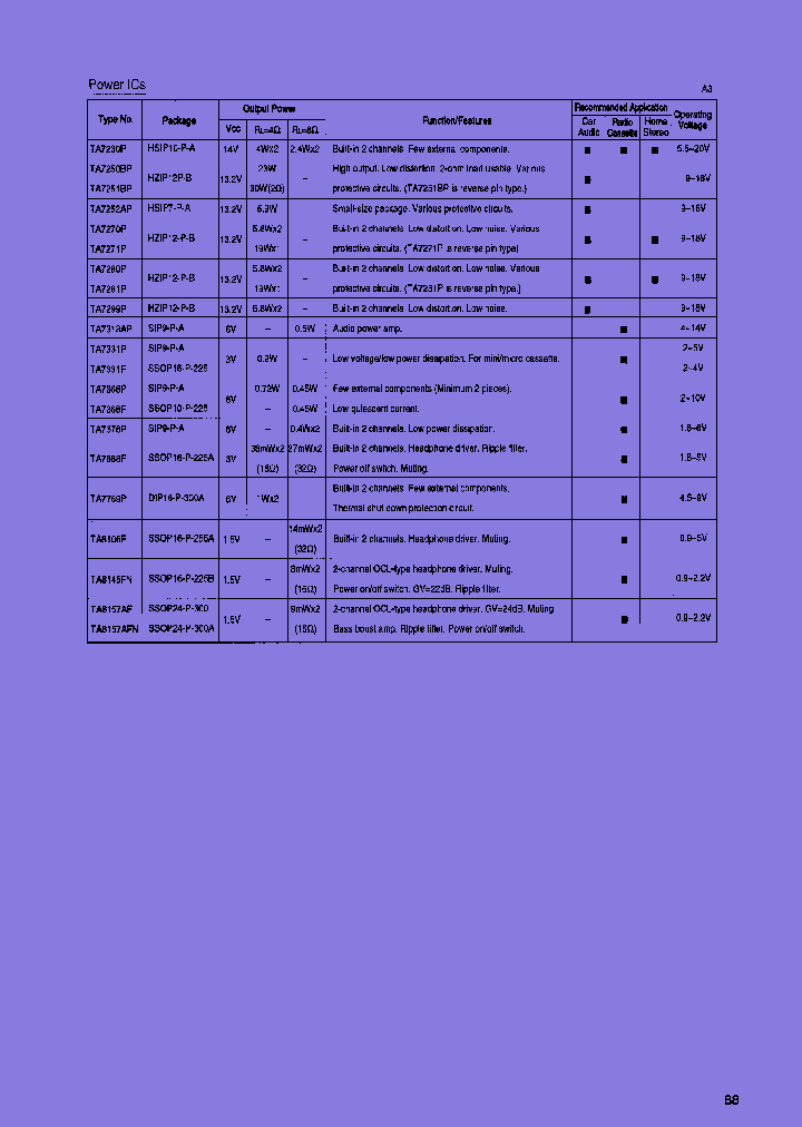 TA7376P_7957804.PDF Datasheet