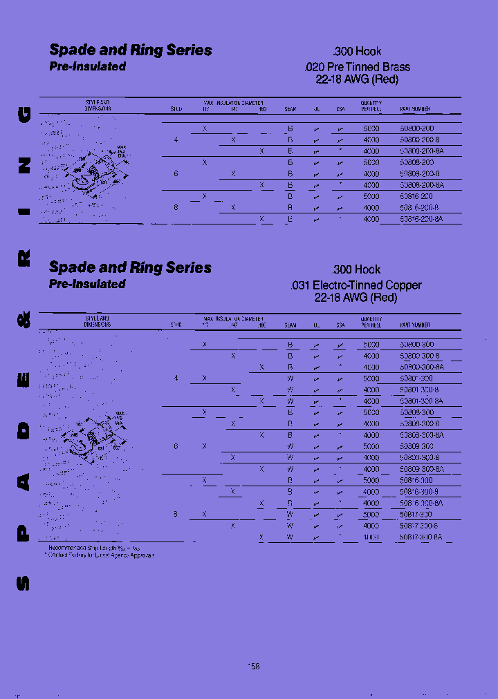 50800-300-8A_7960439.PDF Datasheet