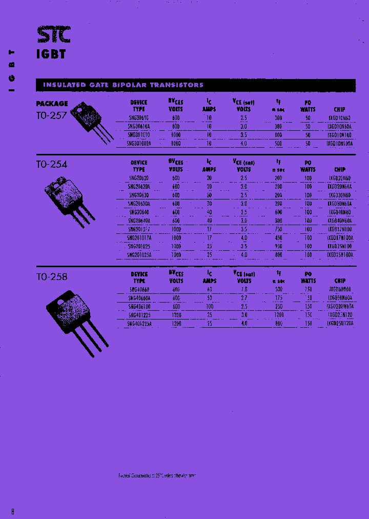 SNG20620_7963197.PDF Datasheet